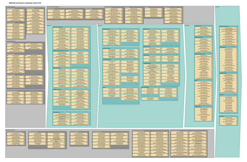 BIAN Service Landscape v10