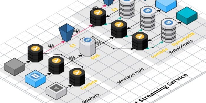 A Consolidated Guide on Distributed System in Fintech