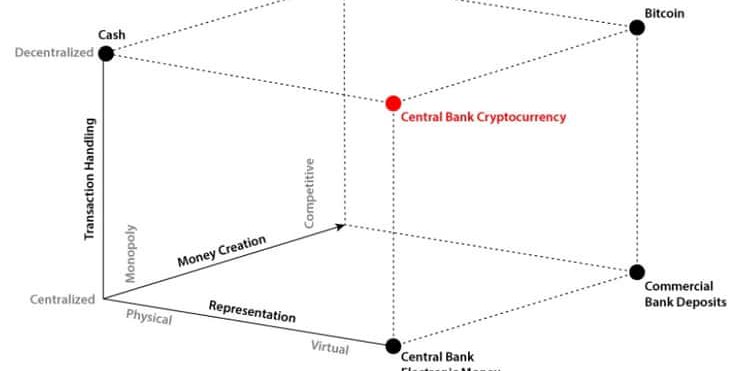 Deep Dive into Central Bank Digital Currencies and Their Potential