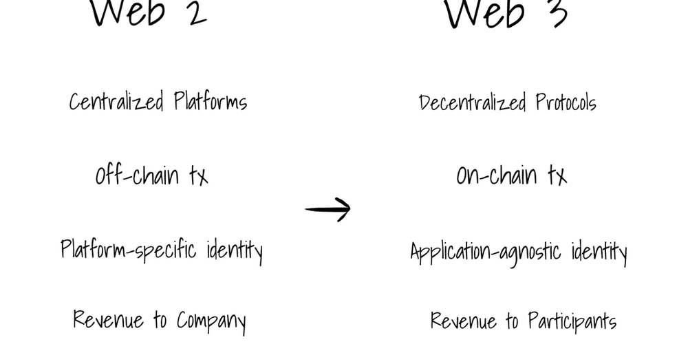 The Transition To Web3 and A Tale of Two Cryptos