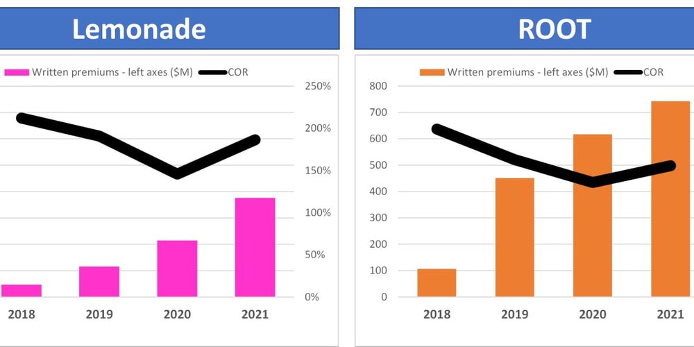 Is InsurTech a superpower?