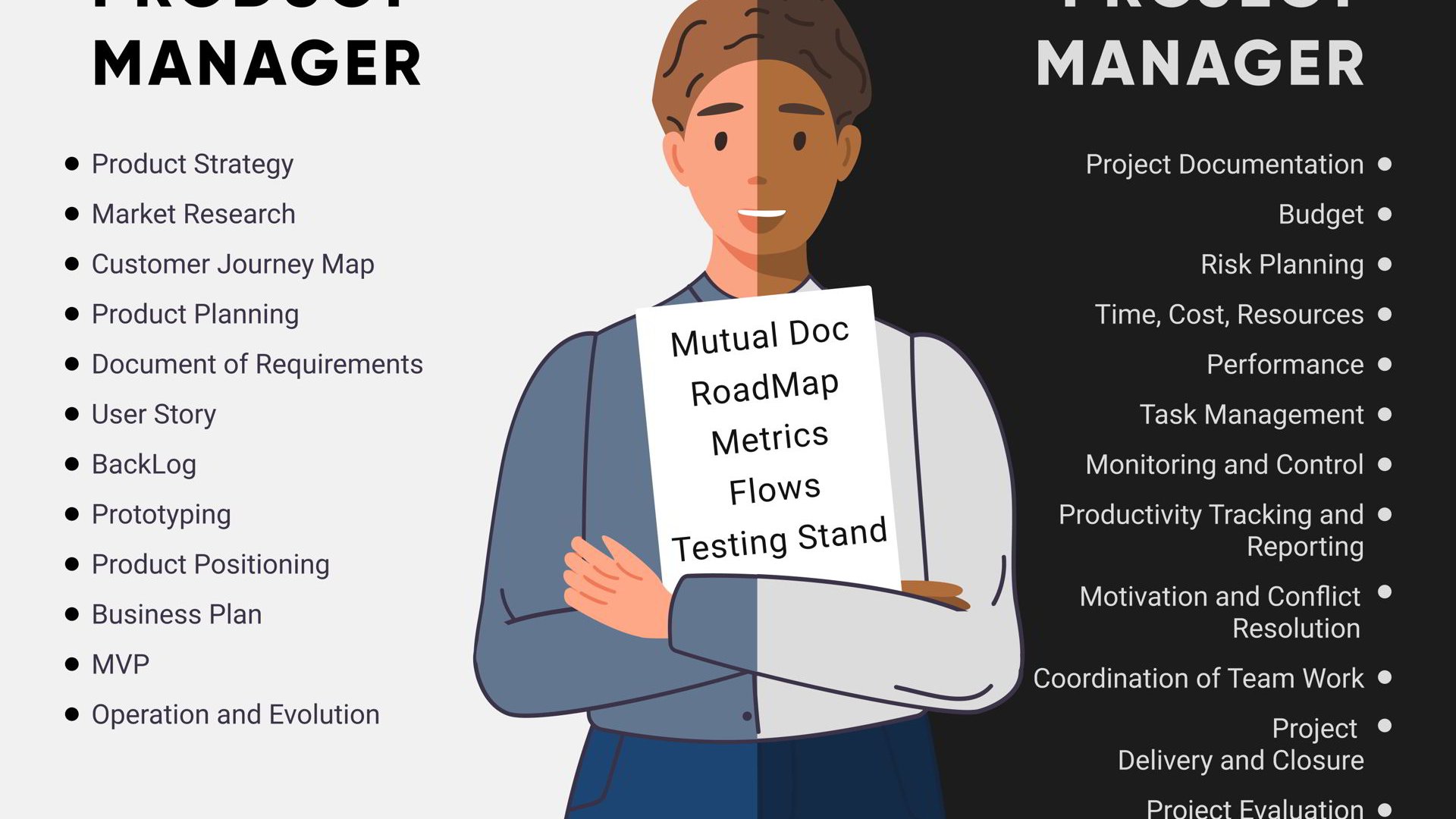 Product manager vs project manager: A concise 3min read - Delibr