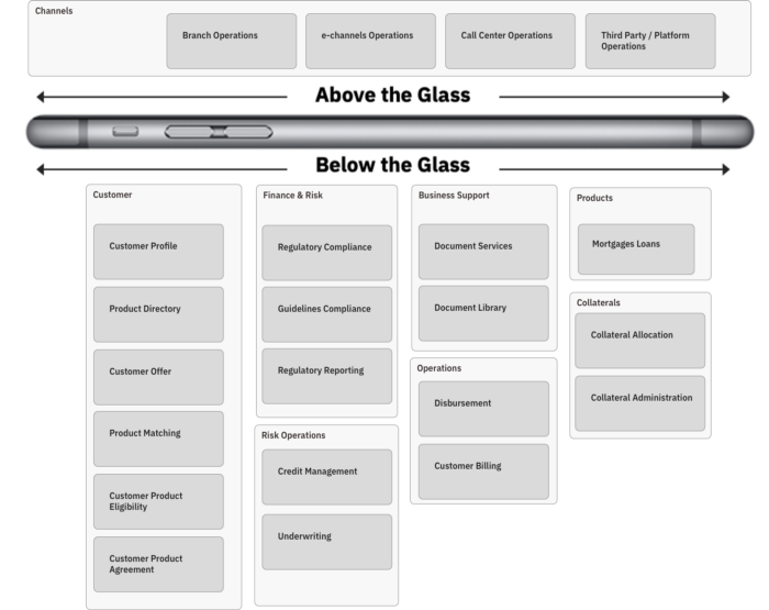 User Experience and Underlying Business Processes