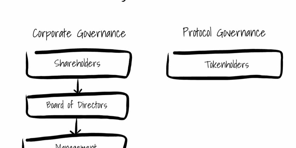 How Protocols Can Revolutionize Governance