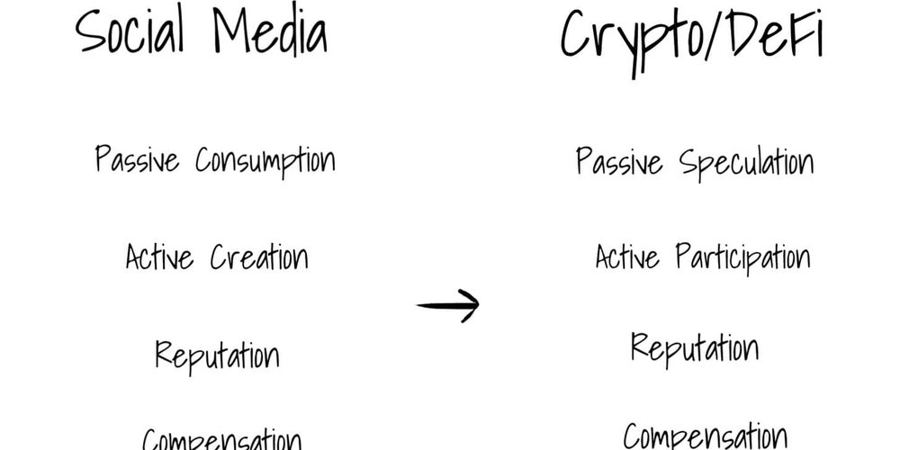 Participation and Crypto Networks