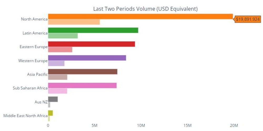 Crash of Bitcoin: is the crypto winter here to stay or coming to an end?