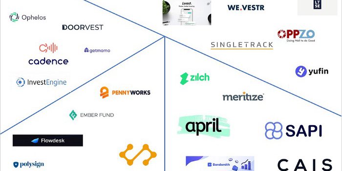 Fintech Week 4 June 25th to July 1st, 2022 — Breaking down the Deals by Target Operating Model