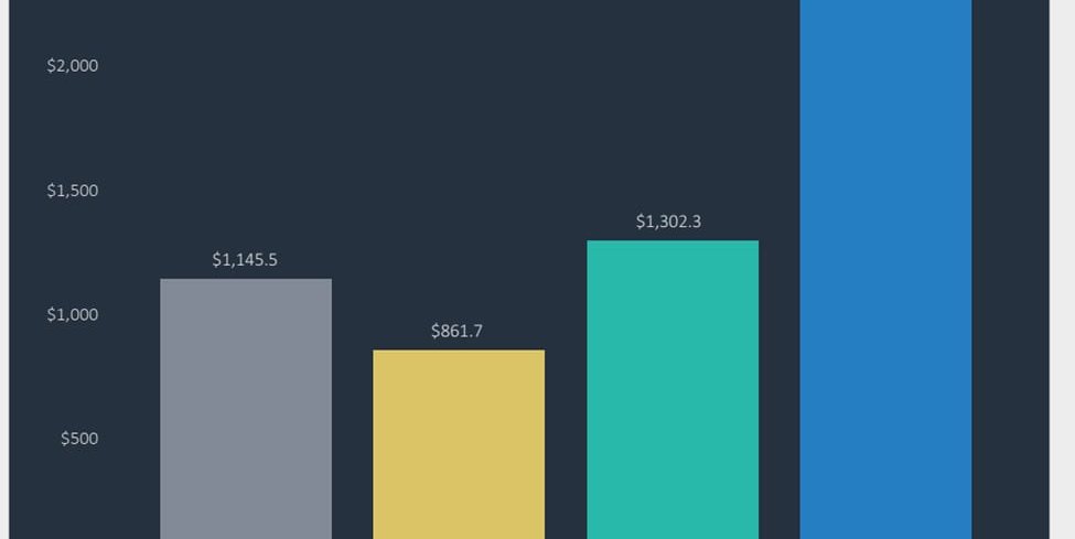 Web3, DeFi, and what Fintech investors liked last year